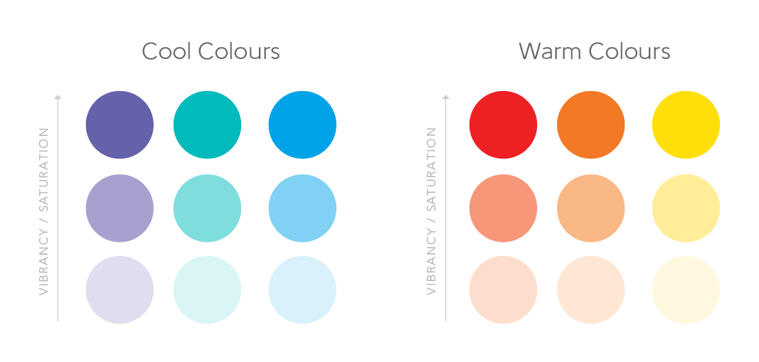 5 Things To Consider When Choosing A Colour Palette For Your Brand