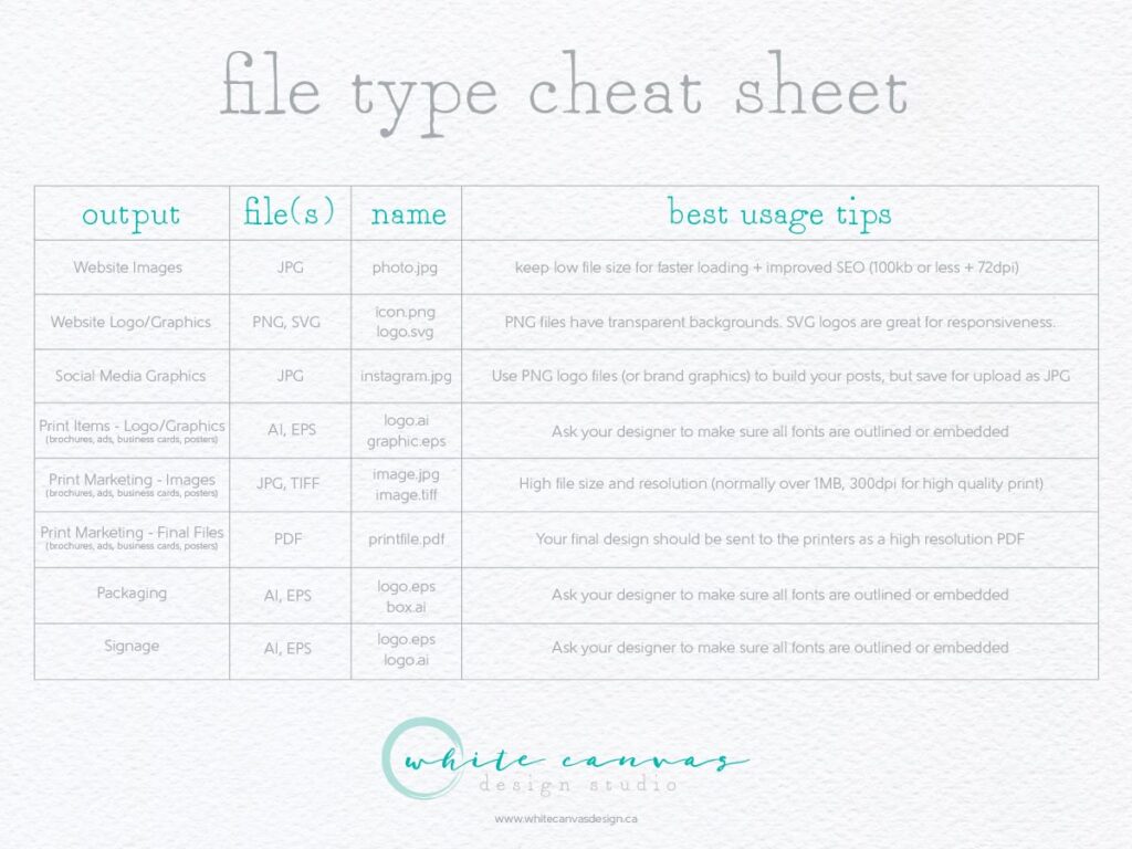 white canvas design agency Cheat Sheet File Types