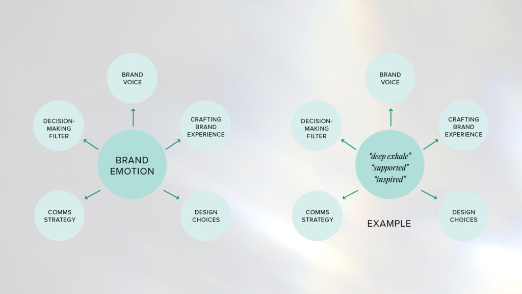 WCD AIWebinar Blog Graphics 121225